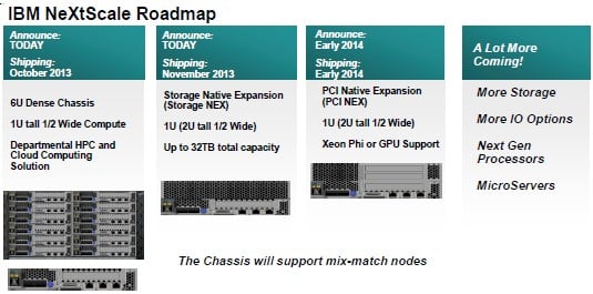 IBM has plans to expand the NextScale line over the next year