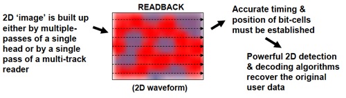 TDMR diagram