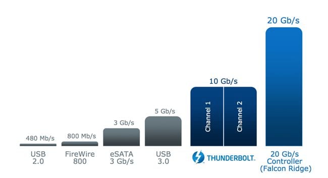 Thunderbolt 2