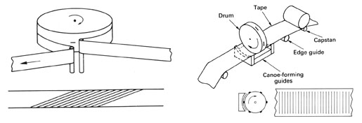 Rotary head tape recording designs