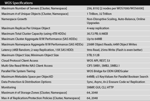 WOS 3.0 specifications