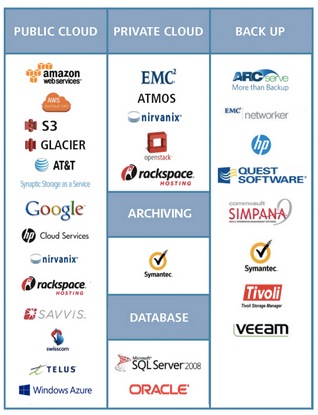 Supported Whitewater clouds and applications