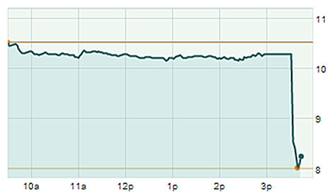 Chart of BlackBerry (BBRY) stock performance on September 20, 2013