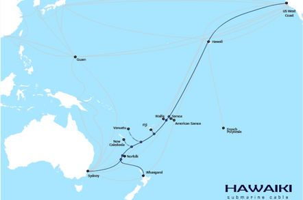 Hawaiki Cable Route