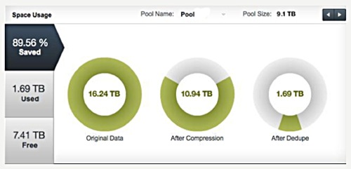 Tegile ZebiOS user interface