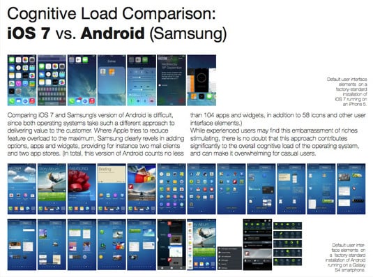 Pfeiffer Consulting 'Smartphone OS User Experience Shootout' – Cognitive Load Comparison: iOS 7 vs. Android (Samsung)