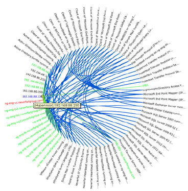 Neverfail IT Architect Dependency Graph