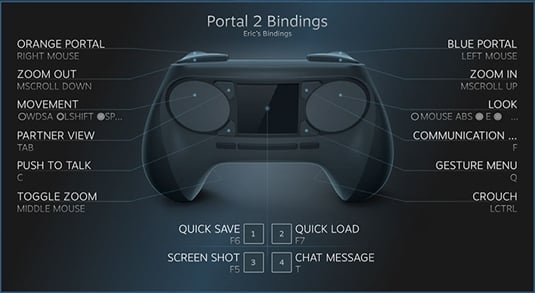 Steam Controller settings