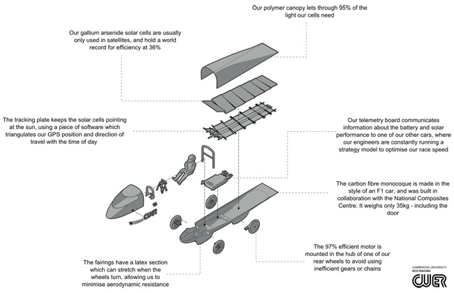 A graphic showing the various components of Resolution