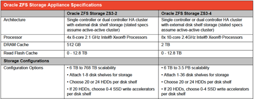 Oracle ZS3 specifications