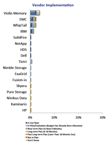 451 Flash Array use