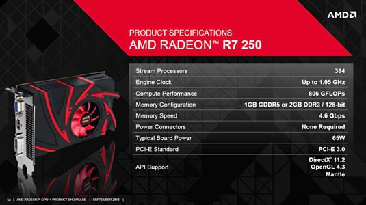 Tech specs for the new AMD Radeon R7 250