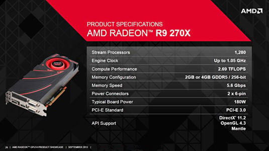 Tech specs for the new AMD Radeon R9 270X