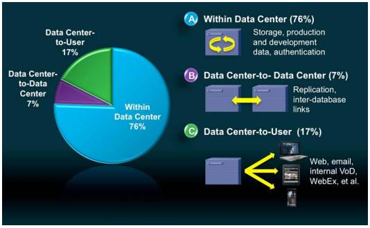 Cisco Global Cloud Index prediction