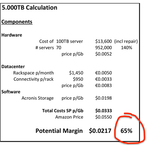 5PB Acronis Storage vs Amazon S3