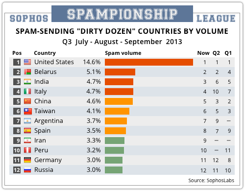 Sending countries