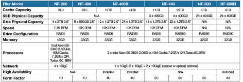 Nasuni filers