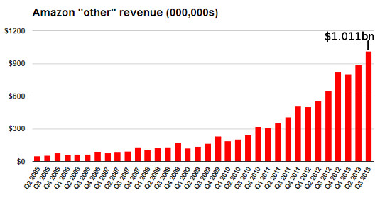 cloud money distribution