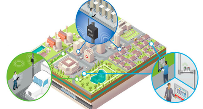 Intel Smart City