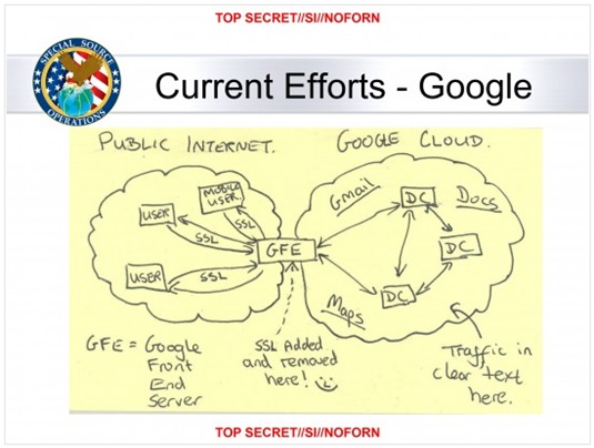 NSA diagram on Google cloud