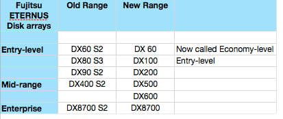 Fujitsu ETERNUS range Nov 2013