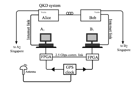 Quantum-classical bit commitment setup