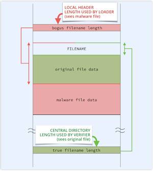 Paul Ducklin's illustration of the APK vulnerability