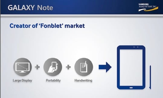 Samsung coins the term 'Foblet' to describe the Galaxy Note