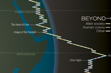 Doctor Who: Earth and beyond