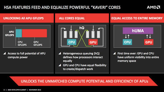 AMD's upcoming 'Kaveri' APU - features