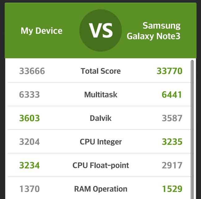 LG G2 AnTuTu benchmark