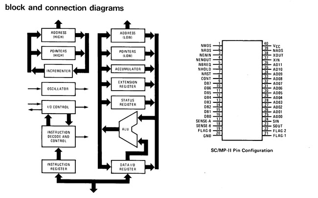 The Nat Semi SC/MP-II