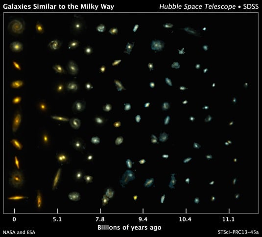 Hubble's formation of galaxies over time