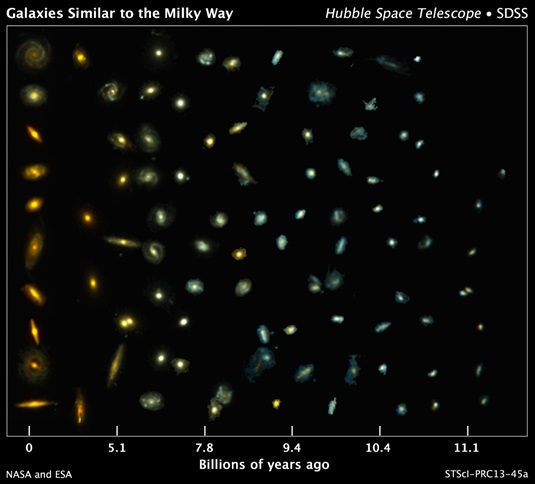 Hubble's formation of galaxies over time