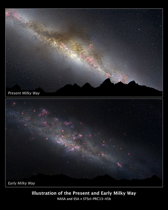 The Milky Way evolving over time