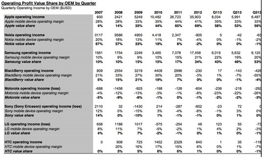 Canaccord Genuity 'value share' data