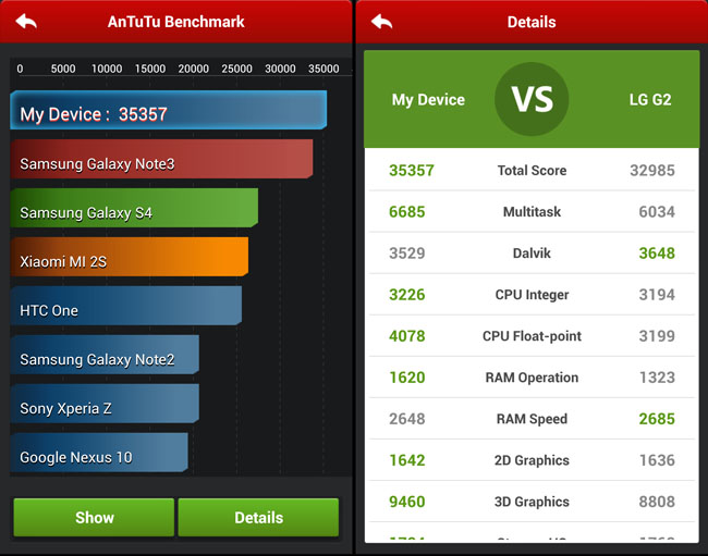 Sony Xperia Z1 AnTuTu benchmark results