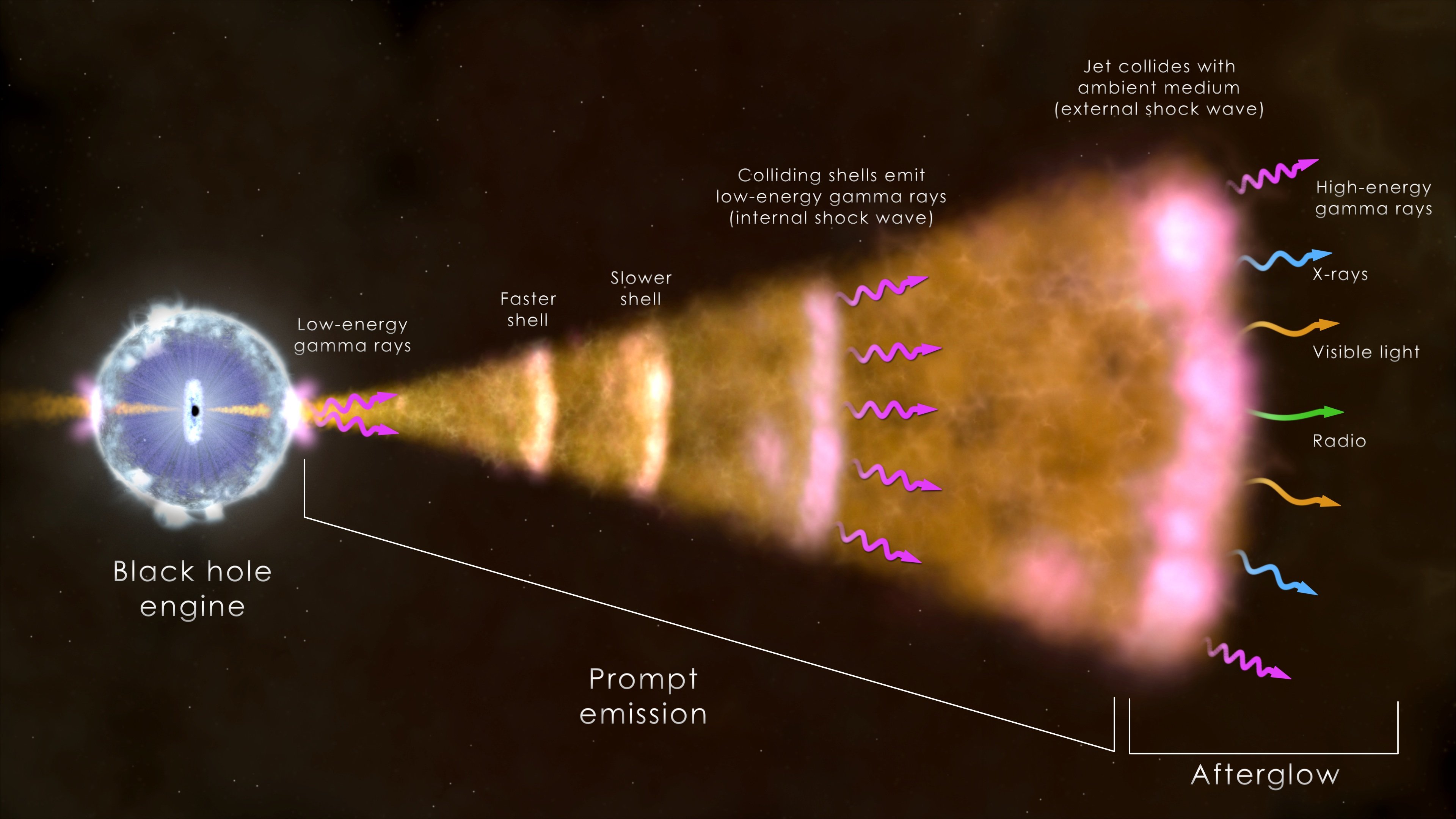 MY EYES! Earth engulfed by BRIGHTEST EVER killer gammaray burst • The