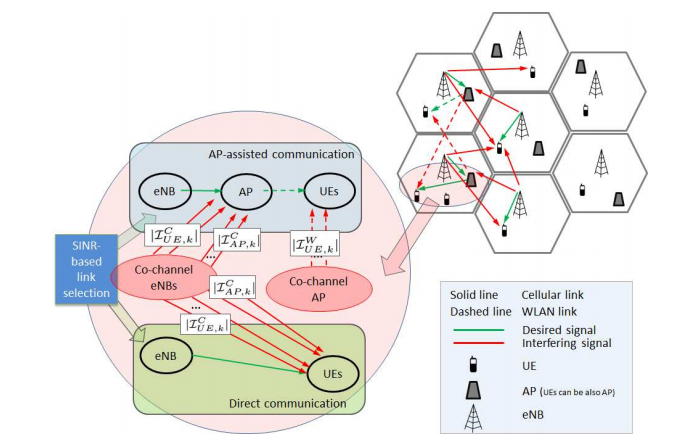 Home hetnet channel selection diagram