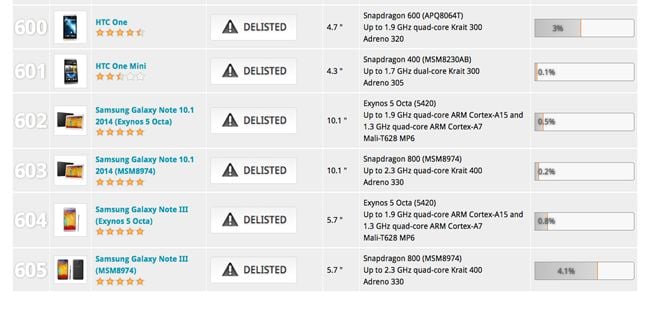 New 3DMark chart bottom entries