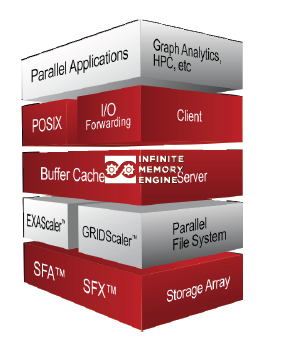 DDN IME block diagram