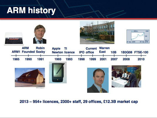 ARM history timeline