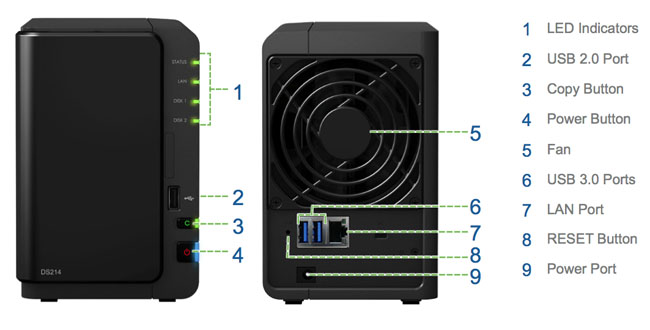 synology gotofile port