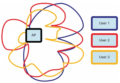 Cisco MU-MIMO diagram