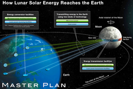 Shimzu plan for Lunar power