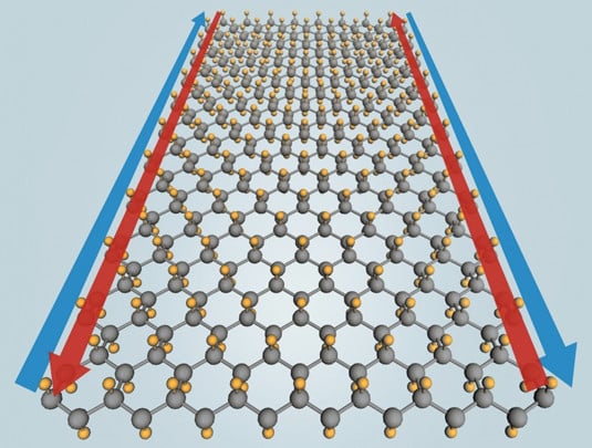 Stanene lattice structure with tin and fluorine atoms