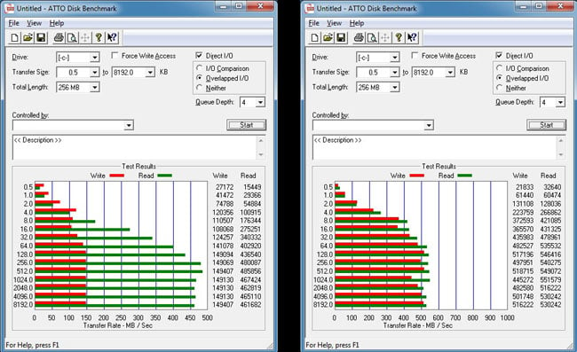 WD Black2 Dual Drive ATTO results