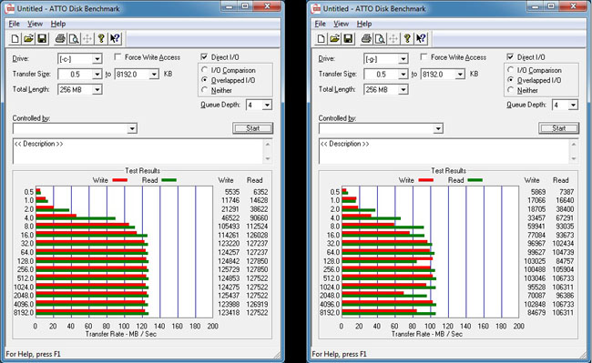 WD Black2 Dual Drive ATTO results