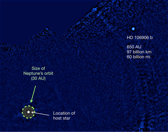 Comparison of orbital distance of exoplanet HD 106906 b from its star and the size of Uranus' orbit