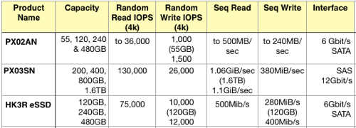 Toshiba 19nm SSDs